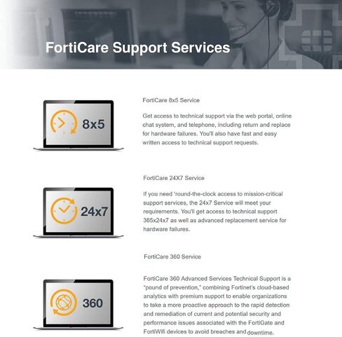 Fortinet FortiGate-600E حماية موحدة (UTM) لمدة 5 سنوات (التحكم في التطبيقات FortiCare Plus على مدار 24 ساعة طوال أيام الأسبوع، IPS، AV، تصفية الويب ومكافحة البريد العشوائي، FortiSandbox Cloud) FC-10-F6H0E-950-02-60 in Saudi Arabia