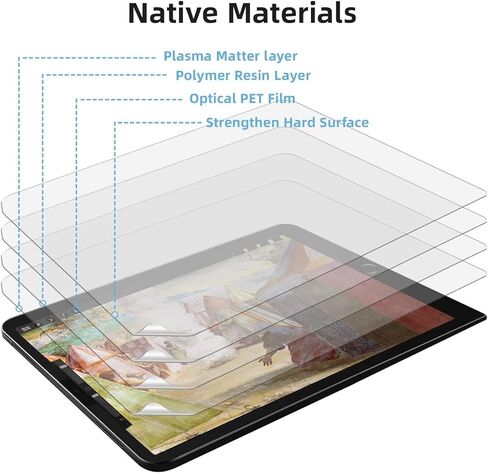 توكيلين شاشة حماية ورقية لجهاز ايباد 9.7 انش (ايباد برو 9.7 انش/ايباد الجيل الخامس/السادس) طبقة غير لامعة مضادة للتوهج متوافقة مع قلم ابل (عبوة من قطعتين) in Kuwait