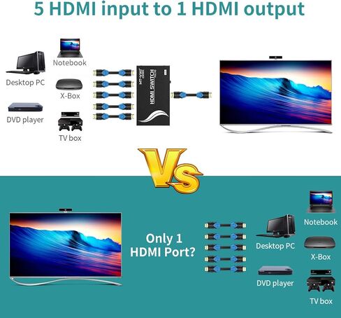 MT-VIKI HDMI Switch 3 in 1 Out 4K HDMI Splitter، مفتاح تلقائي مع جهاز تحكم عن بعد معدني HDMI Switch Hub يدعم 4K 30 هرتز 3D HDCP1.4 لـ PS5 PS4 Xbox DVD Player Fire Stick TV PC in Kuwait