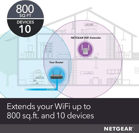 موسع نطاق واي فاي NETGEAR EX2700 - تغطية تصل إلى 800 قدم مربع و10 أجهزة مع معزز ومكرر الإشارة اللاسلكية N300 (سرعة تصل إلى 300 ميجابت في الثانية)، وتصميم مدمج لقابس الحائط in Kuwait
