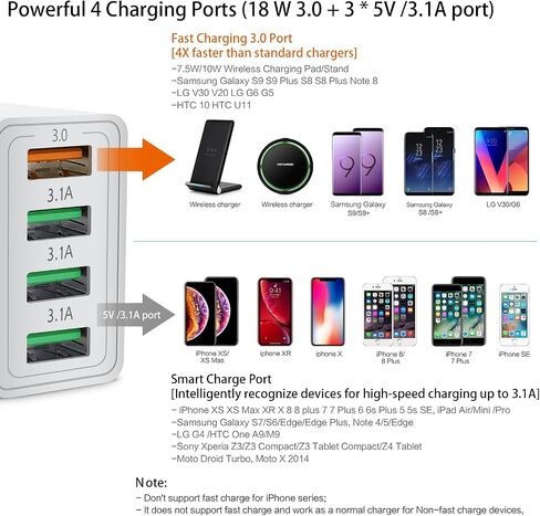 iSeekerKit Fast 3.0 Wall Charger, 3-Pack 4 Ports USB Wall Charger Adapter Fast USB Charging Block USB Charger Block Compatible for Wireless Charger, Samsung Galaxy S23 S22, iPhone 15 14 13 12, iPad in Kuwait