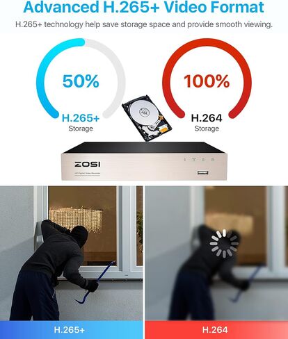 ZOSI 8 قنوات كاملة 1080 بكسل عالية الوضوح هجين 4 في 1 HD TVI DVR مسجل فيديو CCTV شبكة كشف الحركة لنظام كاميرا المراقبة الأمنية ومراقبة الهاتف المحمول والتسجيل في الوقت الحقيقي in Kuwait