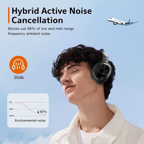 Active Noise Cancelling Headphones,Wireless Bluetooth Headphones Built-in Mic 40 Hours Playtime Wireless Noise Cancelling Headphone 3D Low Bass Tone Fast Charge in Saudi Arabia