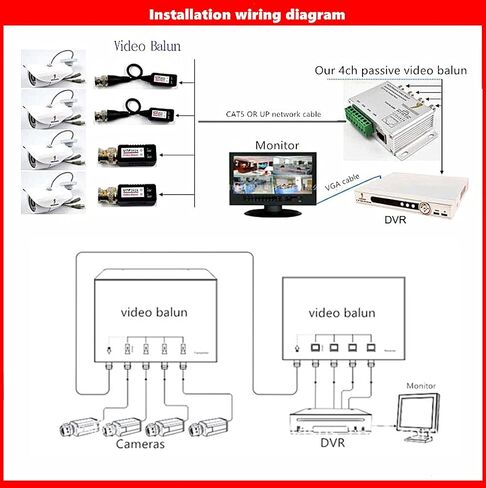 BeElion UTP 4 Channel 720P 1080P CVI/TVI/AHD Passive HD Transceiver,BNC to Cat5/5E/6 RJ45(T568B) UTP Cable Converter for CCTV Camera System in Saudi Arabia