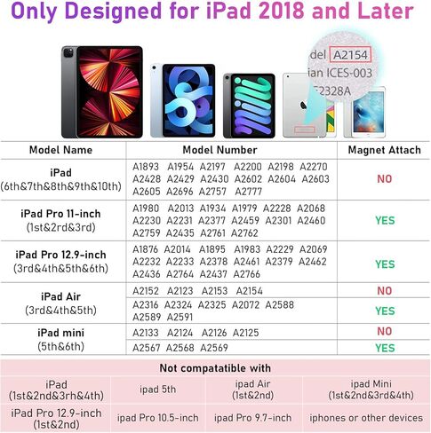 قلم رصاص الجيل الأول لجهاز Apple iPad مع خاصية رفض راحة اليد وشاشة LED للطاقة، قلم نشط متوافق مع (2023-2018) Apple iPad Pro (11/12.9 بوصة)، iPad Air 3/4/5، iPad10/9/8/7/6، آيباد ميني 5/6 in Saudi Arabia