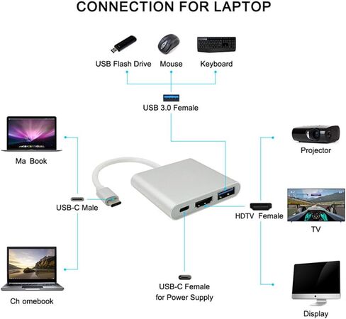 USB C to HDMI Adapter,USB C Type C Multiport Adapter, 3 in 1 Hub Thunderbolt 3 Converter to HDMI 4K Output USB 3.0 Port and USB-C PD Charging Port,Compatible for MacBook/Chromebook (Silver) in Kuwait