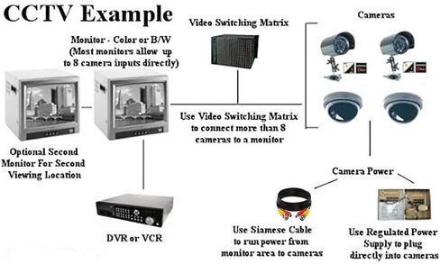SatelliteSale CCTV Security Camera BNC Cable Siamese Pre-Made 2-in-1 Video and Power Universal Wire PVC Black Cord 50 feet in Saudi Arabia