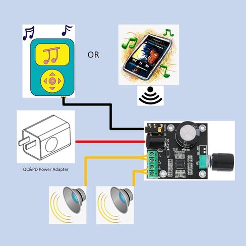 Super Slim 15W+15W PAM8610 Mini Stereo AMP، لوحة مضخم صوت رقمي مزدوج القناة من الفئة D مع جهاز استقبال صوت لاسلكي BT وكابلات الطاقة ومكبر الصوت in Kuwait