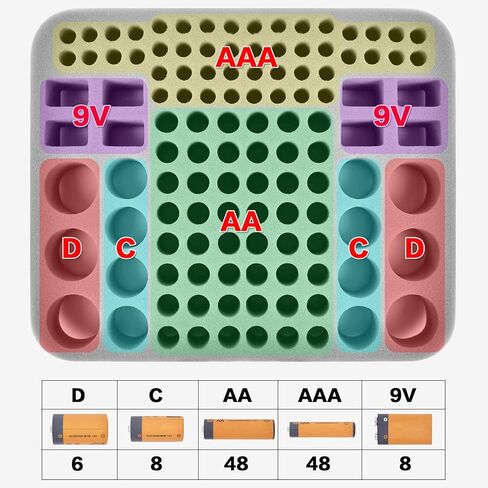 حقيبة تخزين منظم البطارية، 118+ بطاريات، صندوق حاوية لحمل البطاريات، جيوب شبكية مزدوجة لـ AA AAA 9V C D مع جهاز اختبار البطارية BT-168 (البطاريات غير متضمنة) in Kuwait