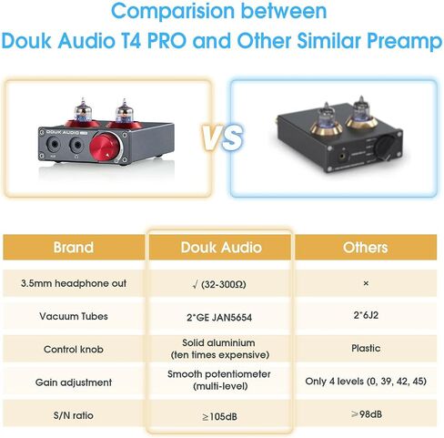 Douk Audio T4 PRO Vacuum Tube Phono Preamp, MM Turntable Preamplifier, GE5654 Hi-Fi Headphone Amp for Home Theater/Record Player/Stereo Amplifier/Active Speaker in Saudi Arabia