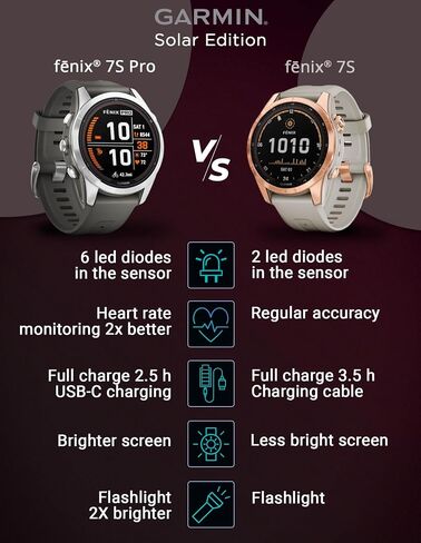 Wearable4U - Garmin Fenix 7 Pro Sapphire Solar Edition: Titanium 47 mm Smartwatch| Up to 22 Days Battery Life, Multisport & Outdoor High-Performance Multi-Band GPS Watch w/Flashlights. in Saudi Arabia