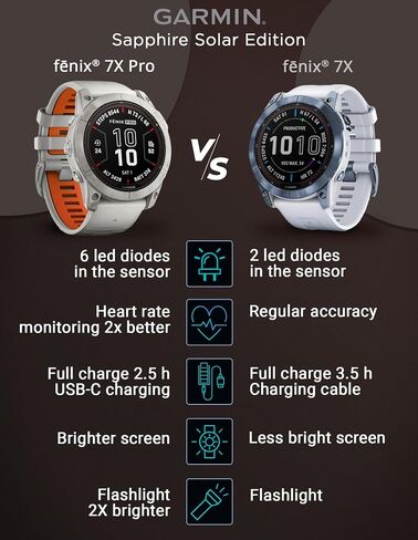 Garmin Fenix 8 Pro - 51mm AMOLED Premium Connected Multisport GPS Smartwatch, inReach Technology, Sapphire, Titanium with Graphite/Black Silicone Band w PowerBank Bundle in Kuwait