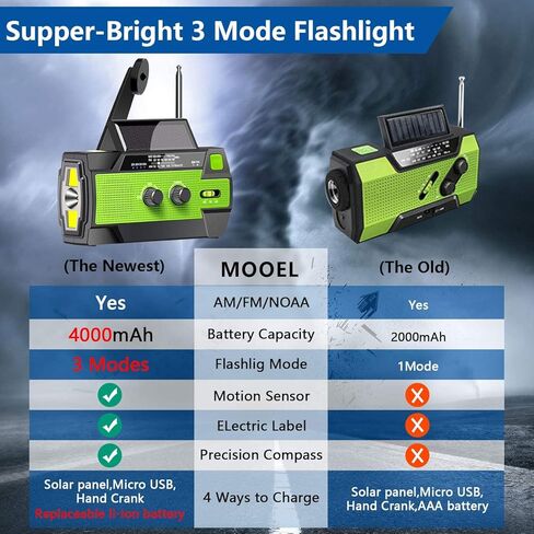 【2023 Upgraded】Emergency Solar Hand Crank Radio, 4000mAh Portable Weather Radio, AM/FM/NOAA, 3 Gear LED Flashlight, Motion Sensor Reading Lamp, Phone Charger, SOS Alert & Compass for Home and Outdoor in Kuwait