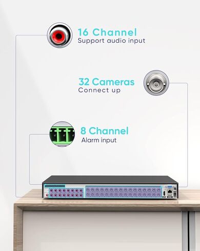 SANNCE DVR لكاميرا الأمان، 5MP Lite 32CH CCTV DVR (بدون محرك أقراص ثابت)، هجين 5 في 1 لكاميرات المراقبة AHD/TVI/CVI/CVBS/IP، كشف الإنسان بالذكاء الاصطناعي، تنبيه البريد الإلكتروني، الوصول عن بعد، تسجيل 24/7 in Kuwait