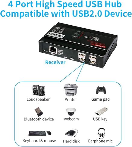 موسع TreasLin HDMI USB KVM (جهاز الاستقبال فقط) 4K@30 هرتز، KVM عبر IP يدعم محول شبكة Gigabit POE عبر Cat5e/6 حتى 383 قدمًا، منفذ USB 2.0 4 مع موسع إدارة EDID مستقل in Kuwait