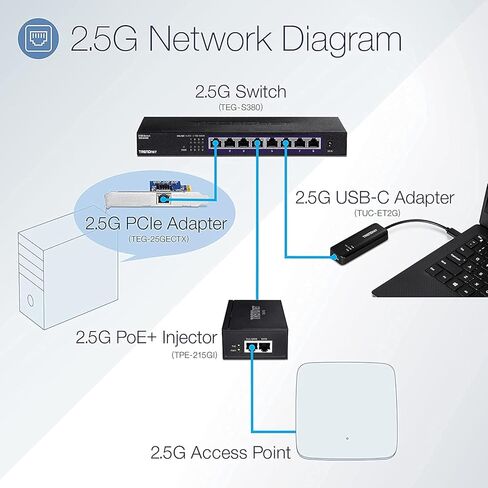 تريند نت مفتاح 2.5G غير مُدار بـ8 منافذ قابل للتثبيت على الحائط، TEG-S380 (مجدد) in Saudi Arabia