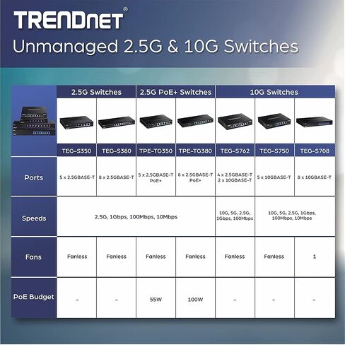 تريند نت مفتاح 2.5G غير مُدار بـ8 منافذ قابل للتثبيت على الحائط، TEG-S380 (مجدد) in Saudi Arabia