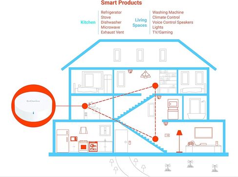 نظام EnGenius Whole Home Mesh WiFi - شبكة شبكة منزلية كاملة AC1300 مزدوجة النطاق، بتغطية تصل إلى 1500 قدم مربع، راوتر WiFi عالي الأداء (ESR530) in Kuwait