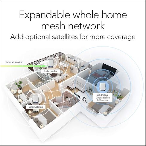 نظام NETGEAR Orbi Tri-Band WiFi 6 Mesh (RBK862S) - جهاز توجيه مزود بموسع قمر صناعي واحد، تغطية تصل إلى 5400 قدم مربع، 100 جهاز، منفذ إنترنت 10 جيجا، اشتراك Armor، AX6000 (حتى 6 جيجابت في الثانية) in Kuwait