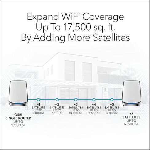 نظام NETGEAR Orbi Tri-Band WiFi 6 Mesh (RBK862S) - جهاز توجيه مزود بموسع قمر صناعي واحد، تغطية تصل إلى 5400 قدم مربع، 100 جهاز، منفذ إنترنت 10 جيجا، اشتراك Armor، AX6000 (حتى 6 جيجابت في الثانية) in Saudi Arabia