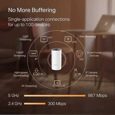 TP-Link Deco Whole Home Mesh WiFi System – Up to 5,500 Sq.ft. Coverage, WiFi Router/Extender Replacement, Gigabit Ports, Seamless Roaming, Parental Controls, Works with Alexa(Deco M4 3-Pack) in Saudi Arabia