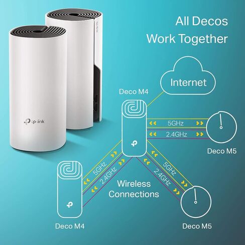 TP-Link Deco Whole Home Mesh WiFi System – Up to 5,500 Sq.ft. Coverage, WiFi Router/Extender Replacement, Gigabit Ports, Seamless Roaming, Parental Controls, Works with Alexa(Deco M4 3-Pack) in Saudi Arabia