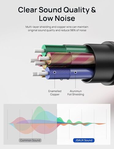 JSAUX Lightning to 3.5mm Audio Cord 6FT, Apple MFi Certified Aux Cord-Grey in Kuwait