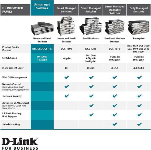 دي لينك، DGS-1024D، محول إيثرنت، 24 منفذ جيجابت، محور شبكة بدون مروحة غير مُدار، سطح المكتب أو الحامل، أسود in Kuwait