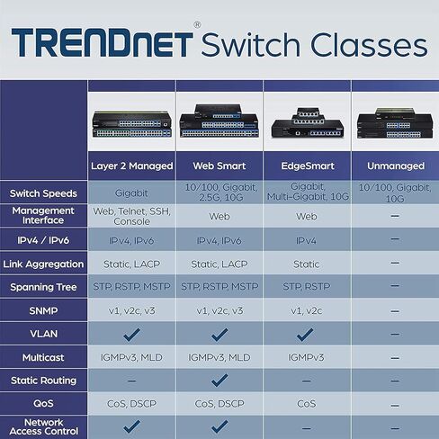 محول ويب ذكي ذو 28 منفذًا من TRENDnet، 24 منفذ جيجابت، 4 × 10 جيجا SFP + فتحات، سعة تحويل 128 جيجابت في الثانية، TEG-30284 و24 منفذ لوحة توصيل Keystone 1U فارغة، 1U 19 بوصة هيكل حامل معدني، TC-KP24 in Kuwait