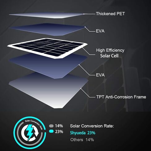 شحن لوحة شمسية 4 وات متوافق مع كاميرا Blink New Outdoor/Outdoor (الجيل الثالث)/XT XT2، مع كابل شحن مقاوم للماء بطول 13.1 قدم، مقاوم للطقس IP65، يتضمن حامل حائط آمن (أبيض) (3) in Kuwait