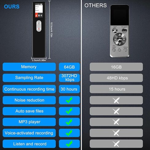 مسجل صوت رقمي، مسجل نشط 64 جيجا مع تشغيل 3072 كيلو بايت في الثانية، تقليل الضوضاء وحماية كلمة المرور للمحاضرات والاجتماعات والفصول الدراسية (فضي) in Kuwait