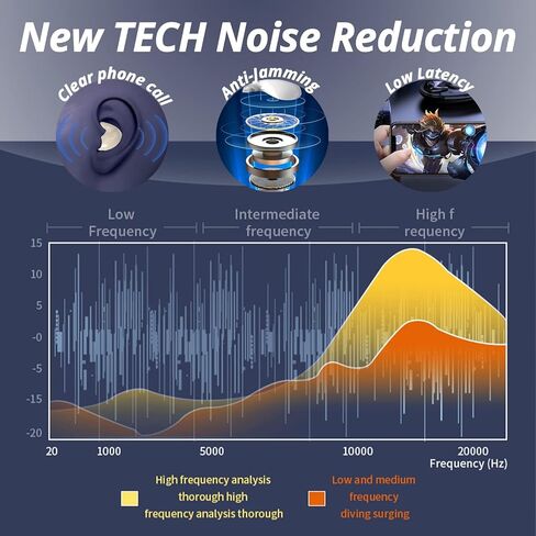 سماعات أذن Loluka غير مرئية تعمل لمدة 24 ساعة، سماعات أذن بلوتوث صغيرة، سماعات أذن لاسلكية حقيقية، ستيريو هاي فاي موسيقى IPX4 مقاومة للماء، خاصية إلغاء الضوضاء مع حافظة شحن لاسلكية in Kuwait