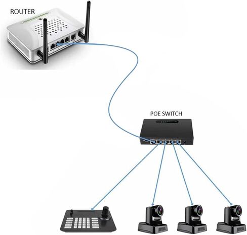 محول شبكة إيثرنت غير مُدار بـ 5 منافذ جيجابت | التوصيل والتشغيل | تحسين حركة المرور | محول PoE غير مُدار (4 منافذ PoE) in Kuwait