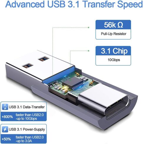 محول USB 3.1 GEN 2 ذكر إلى أنثى من النوع C من ELECTOP (عبوة من قطعتين)، يدعم الشحن ونقل البيانات على الجانبين بسرعة 10 جيجابت في الثانية، محول USB A إلى USB C 3.1 للكمبيوتر الشخصي والكمبيوتر المحمول والشاحن وبنك الطاقة وQuest Link in Saudi Arabia