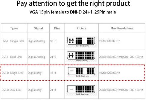 بلايسل محول VGA انثى الى DVI-D 18 دبوس واحد وصلة ذكر لبطاقة الجرافيك in Kuwait