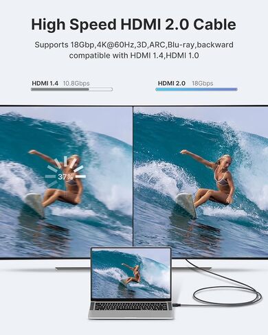HDMI Cable, HDMI to HDMI Cable 6FT HDMI Cord 18Gbps High Speed HDMI 2.0 Cable, 4K, 3D, 2160P, 1080P, 28AWG Braided HDMI Cord for Laptop, Monitor, PS5, PS4, Xbox One, Fire TV, & More in Saudi Arabia