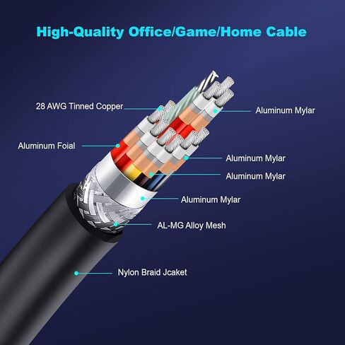 كابل Rulykar قصير 8K HDMI 2.1 بطول 1.0FT/0.3M، سرعة فائقة 48 جيجابت في الثانية، سلك HDMI رفيع للغاية Φ2.5 مم، 8K@60هرتز، 4K@120هرتز، HDR ديناميكي، eARC، متوافق مع GH5S، PS5، شاشة Xbox One، الكمبيوتر الشخصي و اكثر… in Kuwait