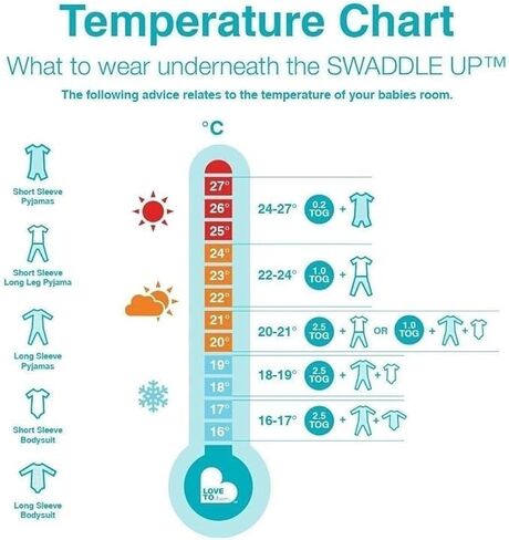 كيس نوم عضوي للأطفال الصغار من Love to Dream (18-36 شهرًا)، كيس نوم فائق النعومة لتنظيم درجة الحرارة، بطانية 1.0TOG قابلة للارتداء لجميع المواسم، وردي in Kuwait