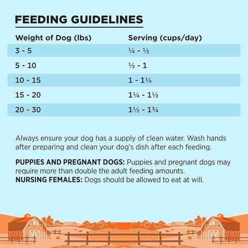 BIXBI Liberty Grain Free Dry Dog Food, Chicken Recipe, 22 lbs - Fresh Meat, No Meat Meal, No Fillers - Gently Steamed & Cooked - No Soy, Corn, Rice or Wheat for Easy Digestion - USA Made in Kuwait
