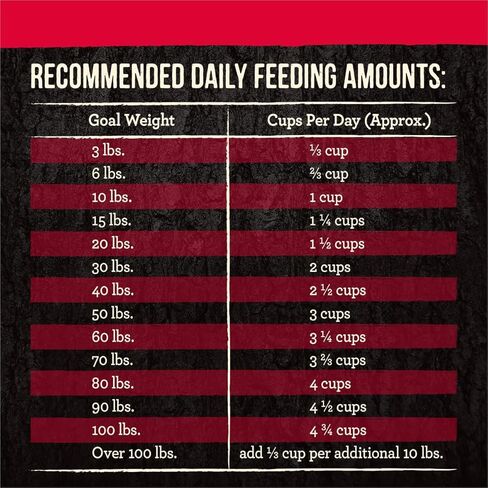 ميريك طعام الكلاب الخام الخالي من الحبوب من باك كونتري، وصفة لعبة كبيرة، طعام كلاب مجفف بالتجميد - كيس 20 باوند in Kuwait