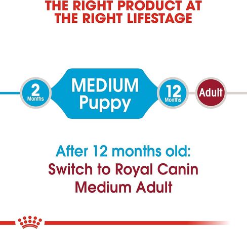 Royal Canin Size Health Nutrition Medium Puppy Dry Dog Food, 6 lb bag in Kuwait