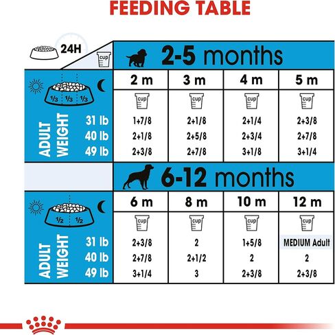 Royal Canin Size Health Nutrition Medium Puppy Dry Dog Food, 6 lb bag in Kuwait