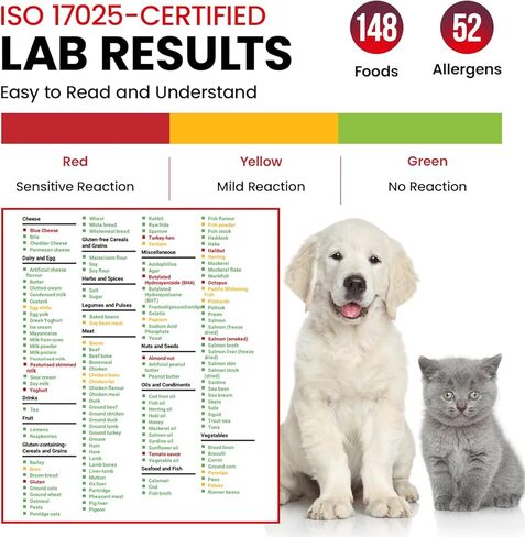 Vet-Recommended Pet Food Sensitivity & Intolerance Test Kit for Dogs & Cats, Lab Fee Included, Results in 3 Days - Fur Analysis for ~200 Foods & Allergens, Allergy Test Kit for All Breeds & Ages in Kuwait