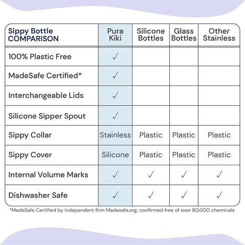 Pura Kiki 11oz/325ml Stainless Steel Sippy Cup Bottle w/Sleeve, Plastic-Free, MadeSafe Certified, Medical-Grade XL Silicone Sipper Spout Fast Flow for Kids, Toddlers, Babies & Infant - Moss in Kuwait