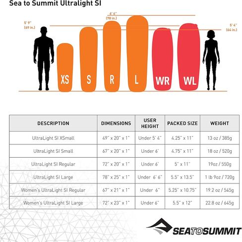 وسادة نوم إسفنجية ذاتية النفخ خفيفة الوزن من Sea to Summit لحقائب الظهر والتخييم، مقاس كبير للسيدات (72 × 23 × 1 بوصة) in Kuwait