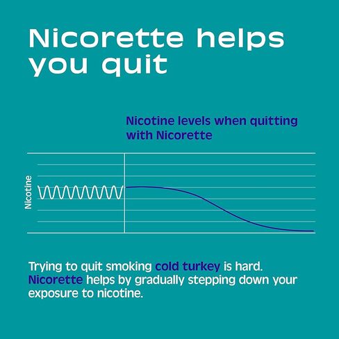 Nicorette 2 mg Nicotine Lozenges to Quit Smoking - Mint Flavored Stop Smoking Aid, 72 Count in Kuwait