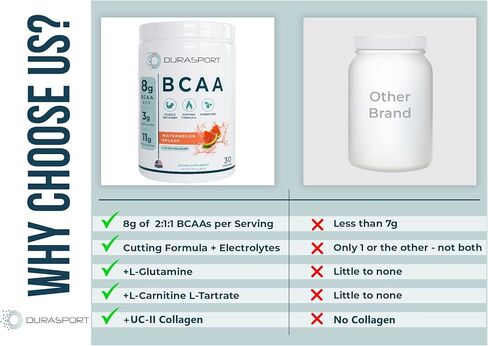 دوراسبورت – 11 جرام سبورت BCAA | تعافي العضلات والطاقة والترطيب بعد التمرين + كولاجين UC-II | 8 جرام 2:1:1 أحماض أمينية متفرعة السلسلة + 3 جم مزيج أميني ومرطب | بطيخ، 30 سيرف in Saudi Arabia
