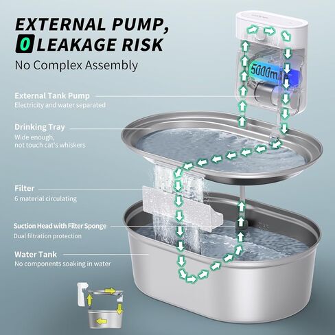uahpet نافورة مياه للقطط من الفولاذ المقاوم للصدأ، 67 أونصة/2 لتر تعمل بالبطارية، موزع مياه للقطط والكلاب مع 6 مرشحات بديلة، مضخة فصل المياه فائقة الهدوء، آمنة للاستخدام في غسالة الأطباق in Kuwait