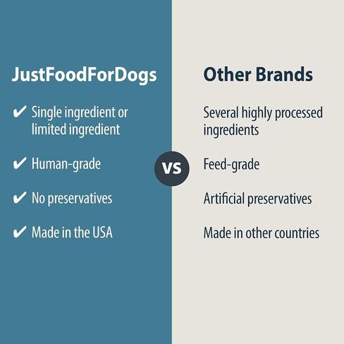 JustFoodForDogs مكافآت صحية للكلاب، لحم خنزير، مكون واحد، صنع في الولايات المتحدة الأمريكية، 5 أونصة in Kuwait