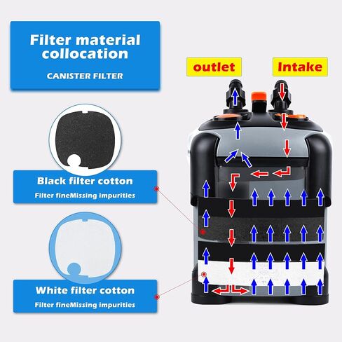 SUNWEN Aquarium External Ultra-Quiet Canister Filter, Fish Tank Water Circulation Filters with Filters Media 171/225/266/317/397 GPH in Kuwait